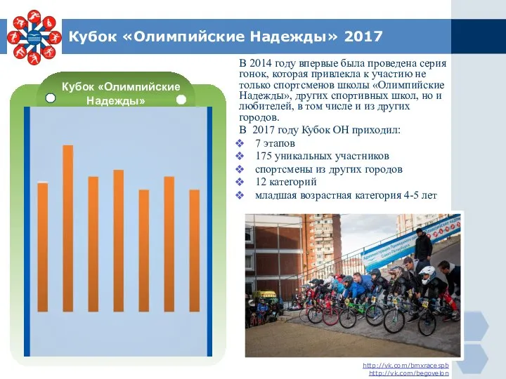 Кубок «Олимпийские Надежды» 2017 В 2014 году впервые была проведена серия