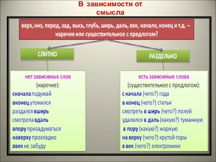 В зависимости от смысла