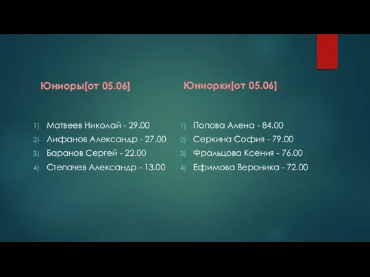 Юниоры[от 05.06] Матвеев Николай - 29.00 Лифанов Александр - 27.00 Баранов