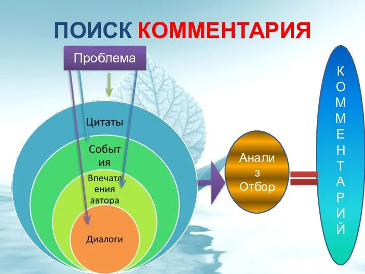 ПОИСК КОММЕНТАРИЯ Проблема Анализ Отбор К О М М Е Н Т А Р И Й