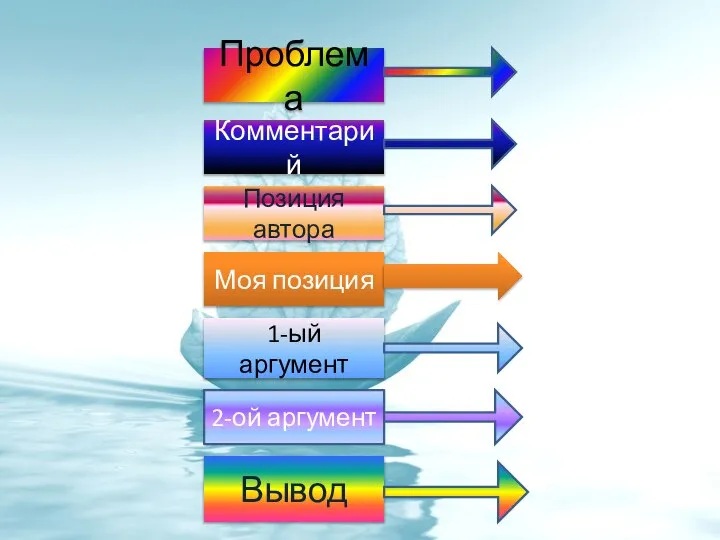 Проблема Комментарий Позиция автора Моя позиция 1-ый аргумент 2-ой аргумент Вывод