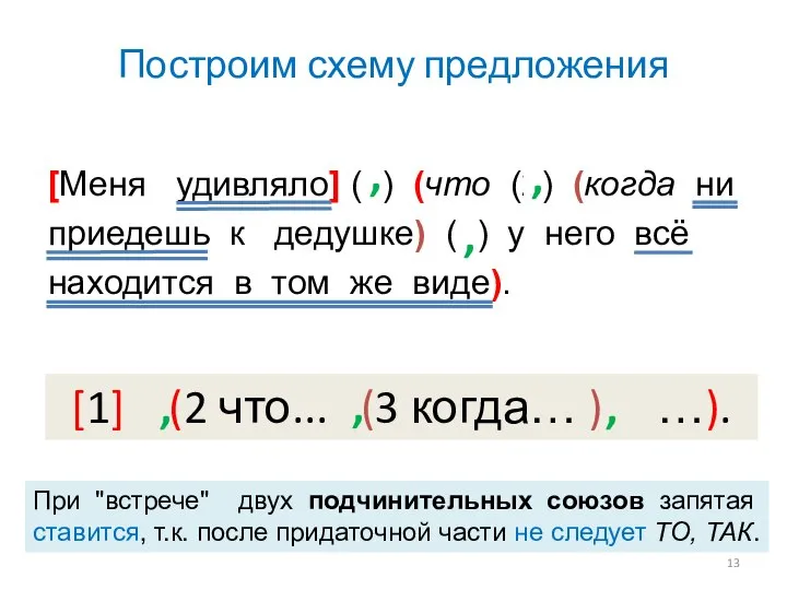 Построим схему предложения [Меня удивляло] (1) (что (2) (когда ни приедешь