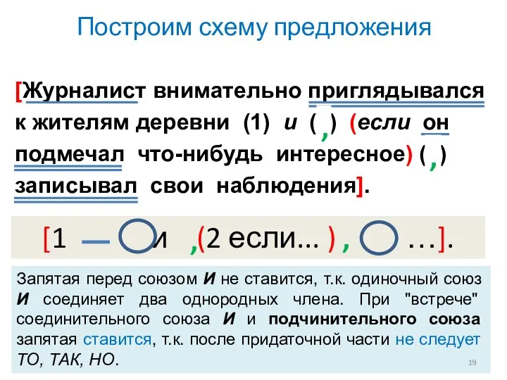 Построим схему предложения [Журналист внимательно приглядывался к жителям деревни (1) и