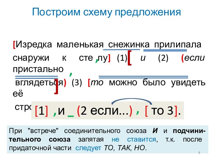 Построим схему предложения [Изредка маленькая снежинка прилипала снаружи к стеклу] (1)