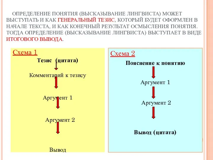 ОПРЕДЕЛЕНИЕ ПОНЯТИЯ (ВЫСКАЗЫВАНИЕ ЛИНГВИСТА) МОЖЕТ ВЫСТУПАТЬ И КАК ГЕНЕРАЛЬНЫЙ ТЕЗИС, КОТОРЫЙ