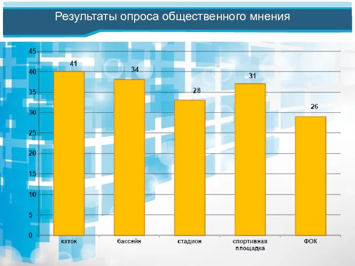 Результаты опроса общественного мнения