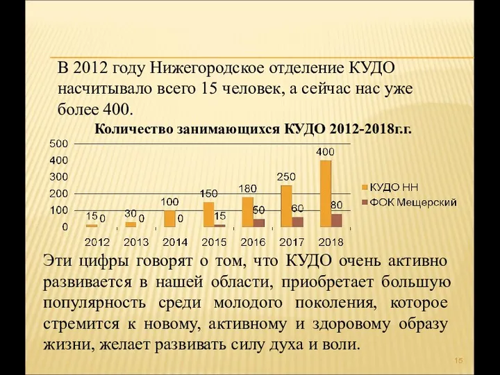 Эти цифры говорят о том, что КУДО очень активно развивается в