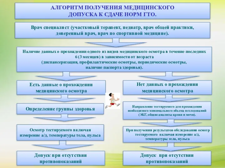 АЛГОРИТМ ПОЛУЧЕНИЯ МЕДИЦИНСКОГО ДОПУСКА К СДАЧЕ НОРМ ГТО. АЛГОРИТМ ПОЛУЧЕНИЯ МЕДИЦИНСКОГО