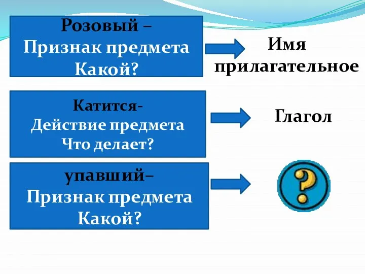 Розовый – Признак предмета Какой? Катится- Действие предмета Что делает? упавший–