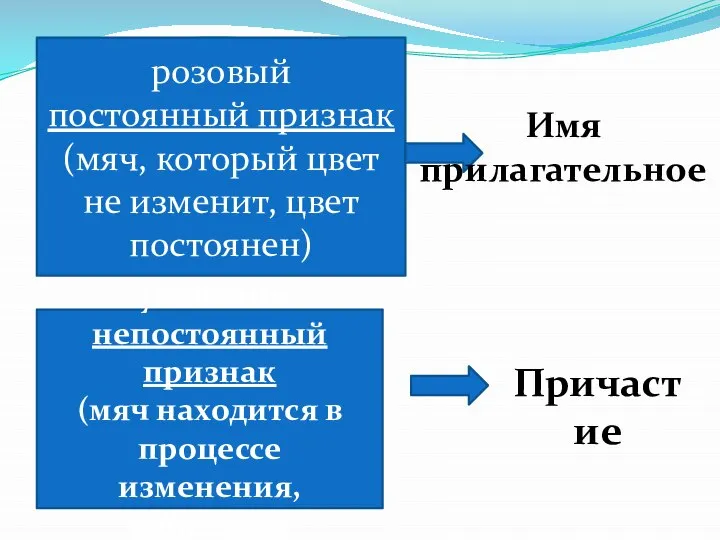 розовый постоянный признак (мяч, который цвет не изменит, цвет постоянен) упавший