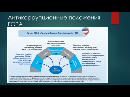 Антикоррупционные положения FCPA