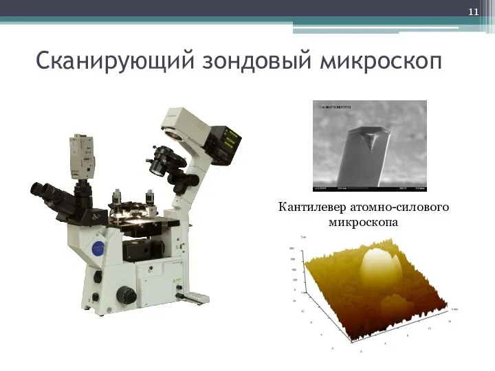 Сканирующий зондовый микроскоп Кантилевер атомно-силового микроскопа