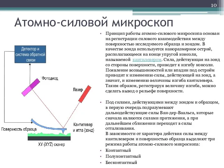 Атомно-силовой микроскоп Принцип работы атомно-силового микроскопа основан на регистрации силового взаимодействия