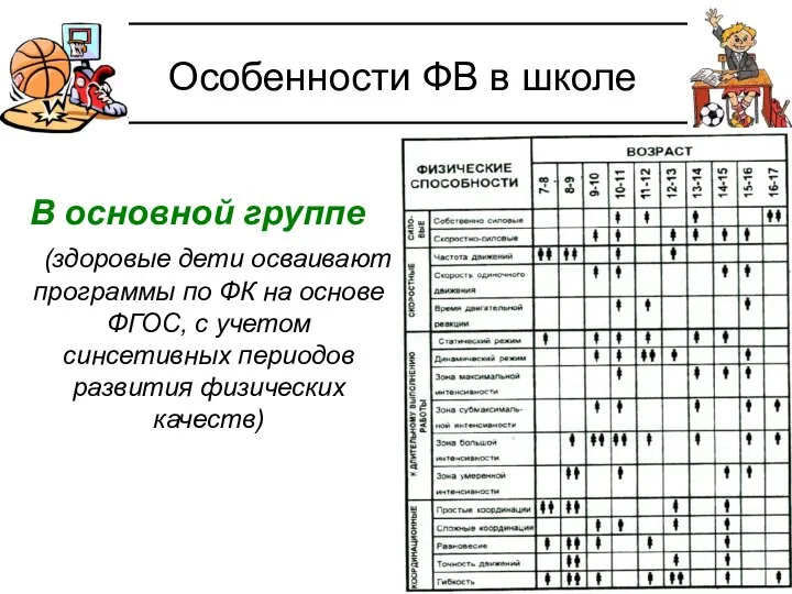 Особенности ФВ в школе В основной группе (здоровые дети осваивают программы