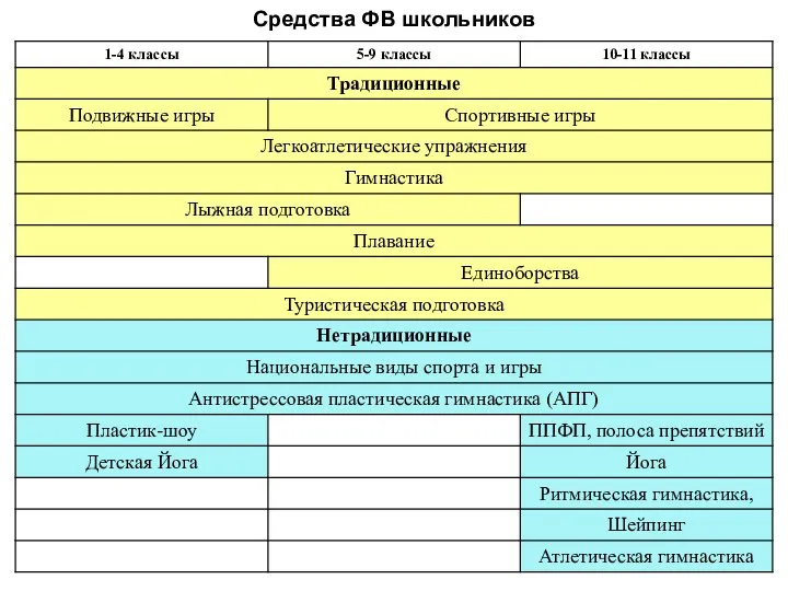 Средства ФВ школьников