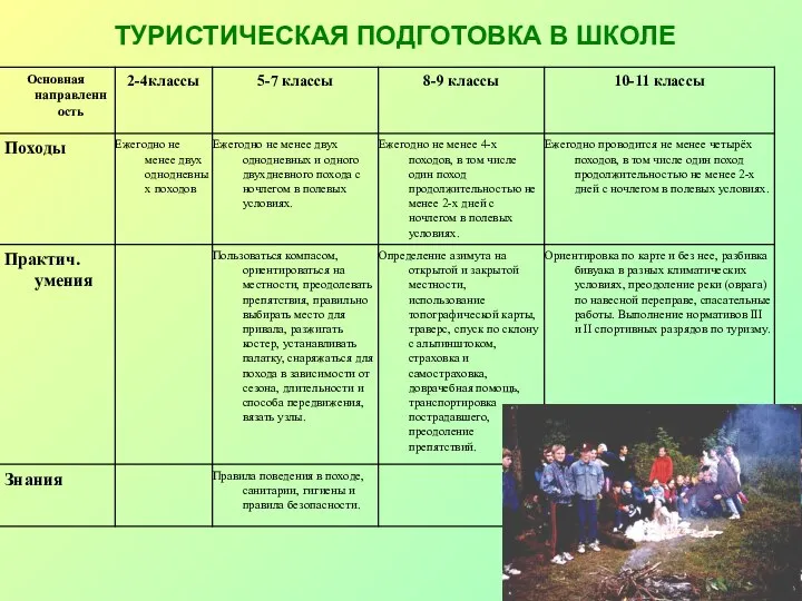 ТУРИСТИЧЕСКАЯ ПОДГОТОВКА В ШКОЛЕ