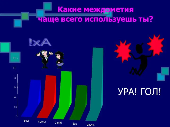 УРА! ГОЛ! Какие междометия чаще всего используешь ты?