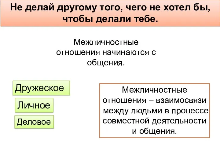 Не делай другому того, чего не хотел бы, чтобы делали тебе.