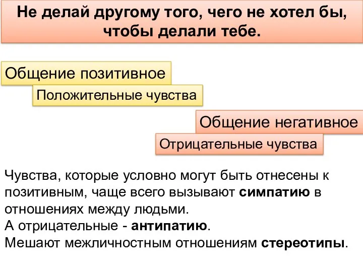 Не делай другому того, чего не хотел бы, чтобы делали тебе.