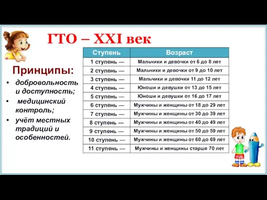 Принципы: добровольность и доступность; медицинский контроль; учёт местных традиций и особенностей. ГТО – XXI век