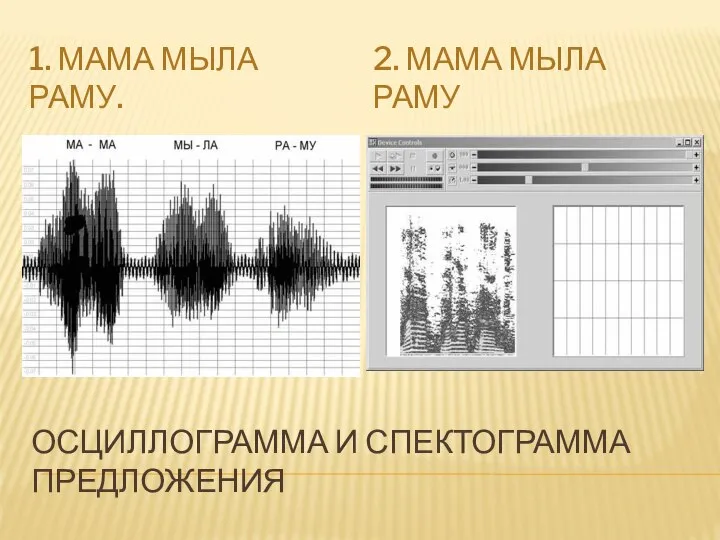 ОСЦИЛЛОГРАММА И СПЕКТОГРАММА ПРЕДЛОЖЕНИЯ 1. МАМА МЫЛА РАМУ. 2. МАМА МЫЛА РАМУ