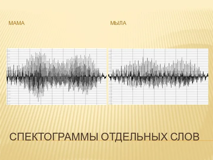 СПЕКТОГРАММЫ ОТДЕЛЬНЫХ СЛОВ МАМА МЫЛА