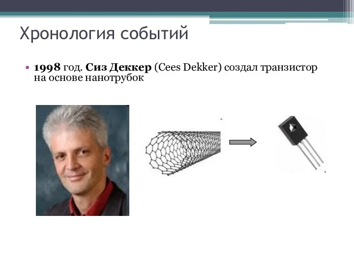 Хронология событий 1998 год. Сиз Деккер (Cees Dekker) создал транзистор на основе нанотрубок