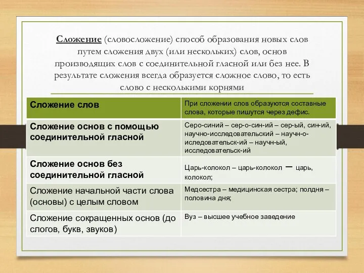 Сложение (словосложение) способ образования новых слов путем сложения двух (или нескольких)