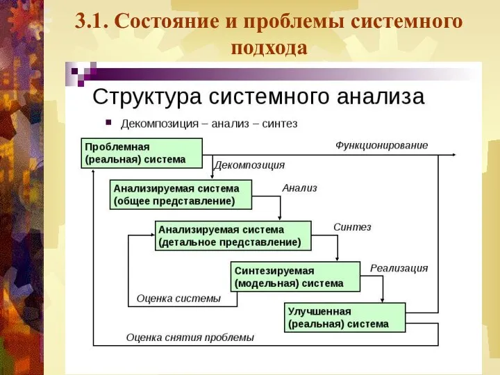 3.1. Состояние и проблемы системного подхода