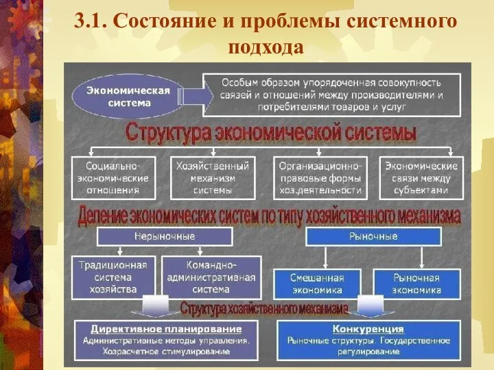 3.1. Состояние и проблемы системного подхода