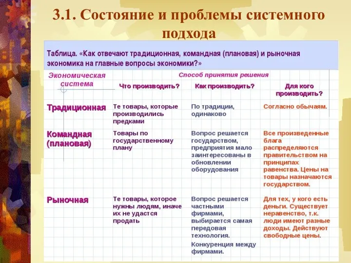 3.1. Состояние и проблемы системного подхода