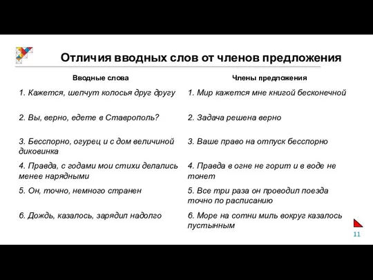 Отличия вводных слов от членов предложения