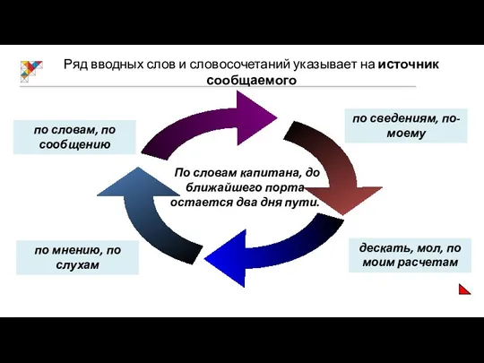 по мнению, по слухам по словам, по сообщению дескать, мол, по