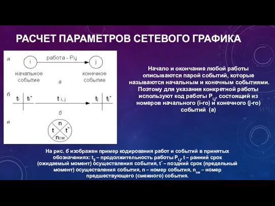 РАСЧЕТ ПАРАМЕТРОВ СЕТЕВОГО ГРАФИКА Начало и окончание любой работы описываются парой