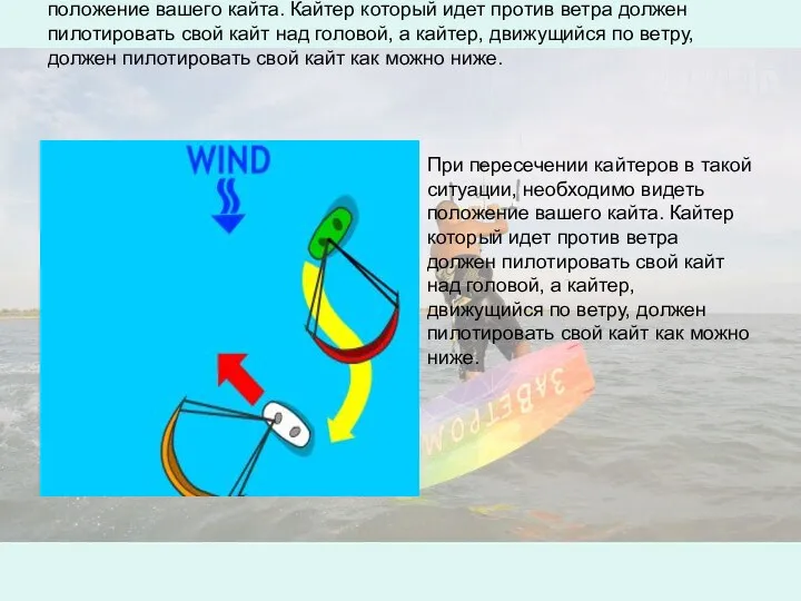 При пересечении кайтеров в такой ситуации, необходимо видеть положение вашего кайта.
