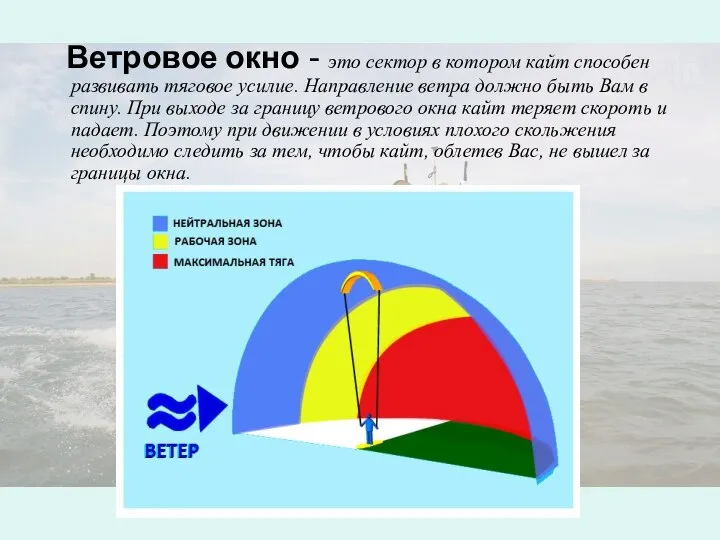 Ветровое окно - это сектор в котором кайт способен развивать тяговое