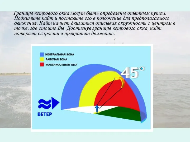 Границы ветрового окна могут быть определены опытным путем. Поднимите кайт и