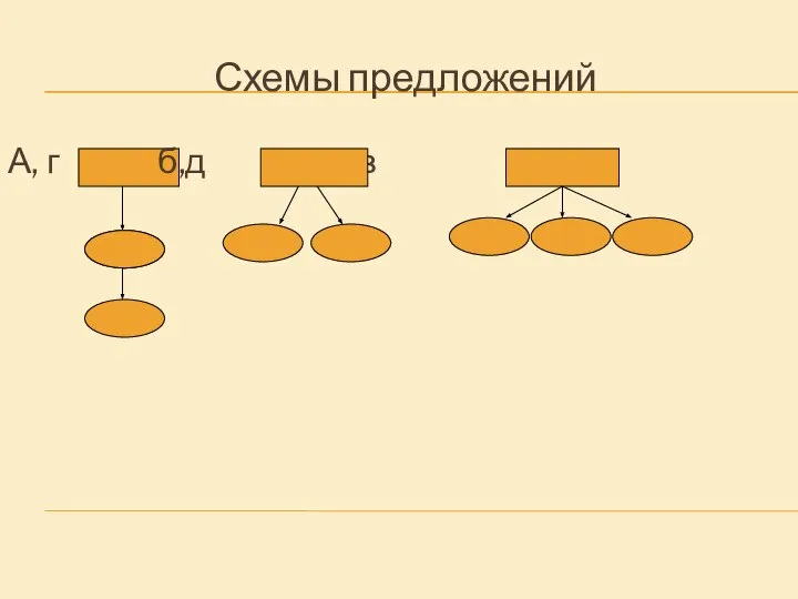 Схемы предложений А, г б,д в