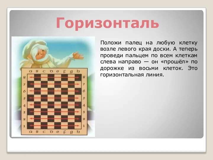 Горизонталь Положи палец на любую клетку возле левого края доски. А