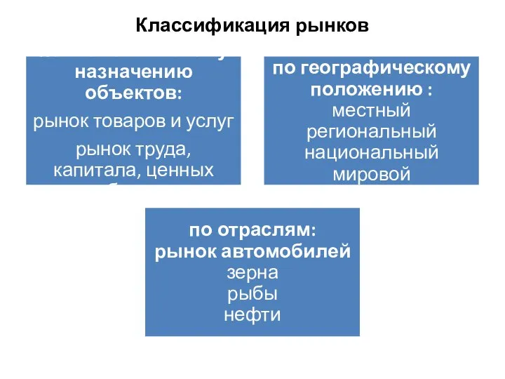 Классификация рынков