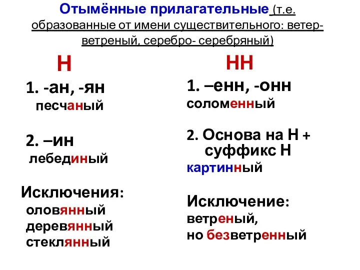 Отымённые прилагательные (т.е. образованные от имени существительного: ветер- ветреный, серебро- серебряный)