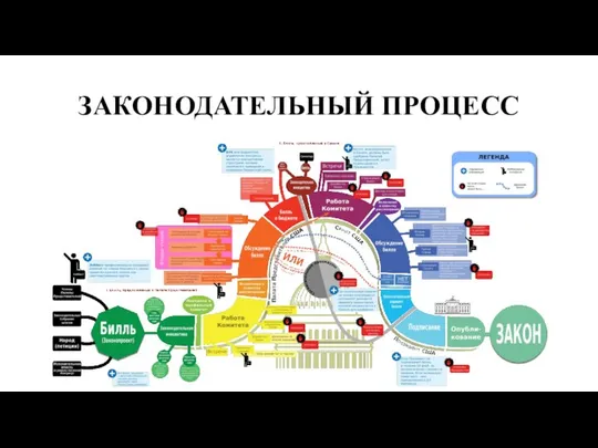 ЗАКОНОДАТЕЛЬНЫЙ ПРОЦЕСС