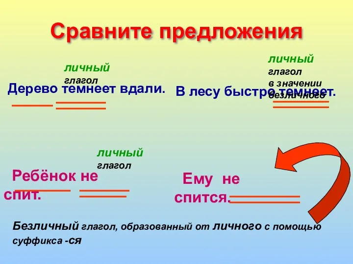 Сравните предложения Дерево темнеет вдали. В лесу быстро темнеет. Ребёнок не