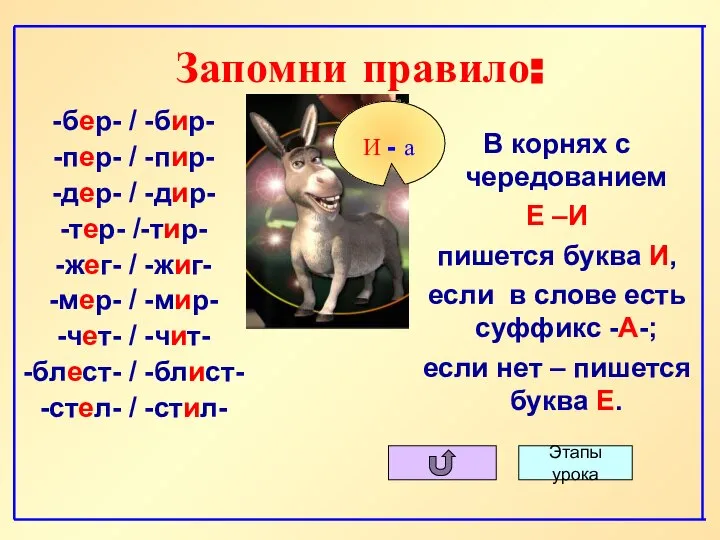 Запомни правило: В корнях с чередованием Е –И пишется буква И,