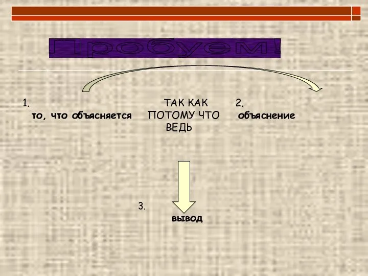 1. ТАК КАК 2. то, что объясняется ПОТОМУ ЧТО объяснение ВЕДЬ 3. вывод Пробуем!