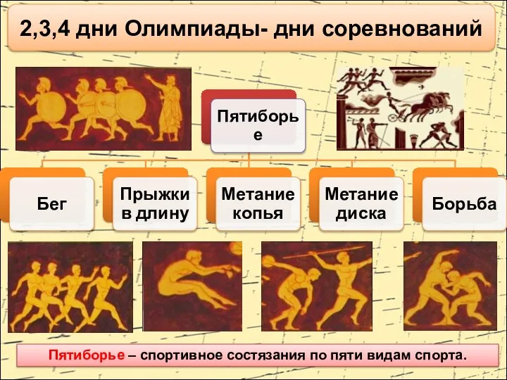 2,3,4 дни Олимпиады- дни соревнований Пятиборье – спортивное состязания по пяти видам спорта.