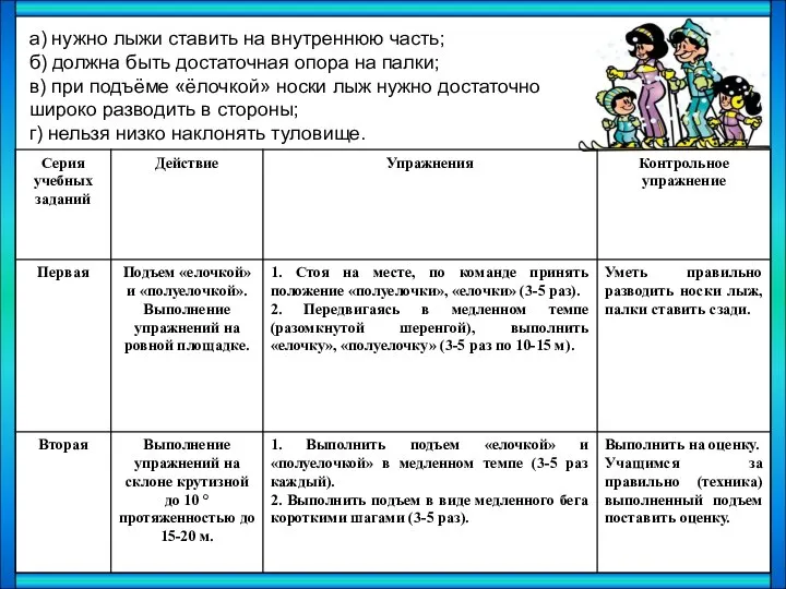 а) нужно лыжи ставить на внутреннюю часть; б) должна быть достаточная