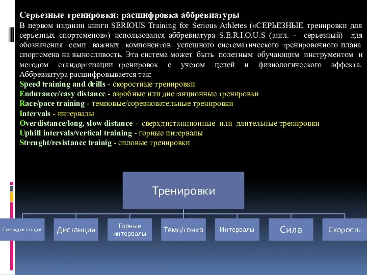 Серьезные тренировки: расшифровка аббревиатуры В первом издании книги SERIOUS Training for