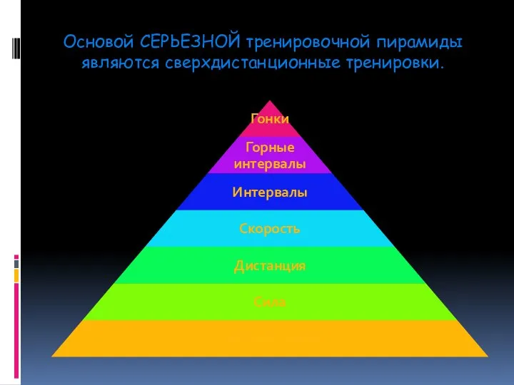 Основой СЕРЬЕЗНОЙ тренировочной пирамиды являются сверхдистанционные тренировки.