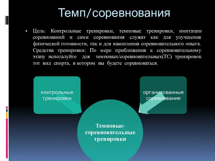 Темп/соревнования Цель: Контрольные тренировки, темповые тренировки, имитации соревнований и сами соревнования